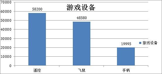 智能电视应用市场调查：影视类APP遥遥领先