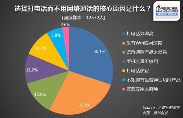 不用手机号的网络电话_用手机申请的qq号忘记了_用手机怎么注销qq号
