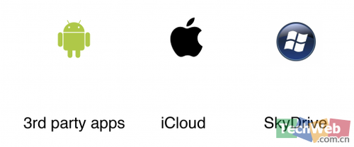 图解Android、iOS、WP7三大手机操作系统差别
