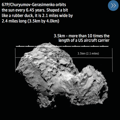 人类首次成功登陆彗星有何激动人心之处？
