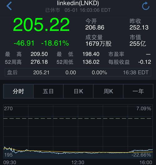 天津重启限购后自贸区首次出让住宅用地平均溢价约494%