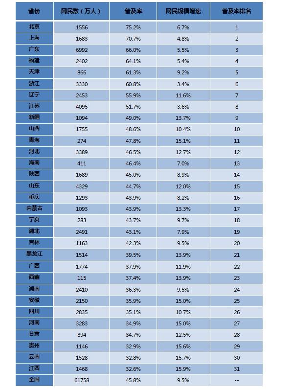 我国农村人口占比_世界肥胖人口占比图片(3)