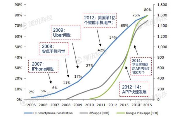 德银VR报告第一章:VR现状