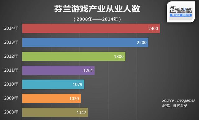 芬兰人_芬兰人收入(3)