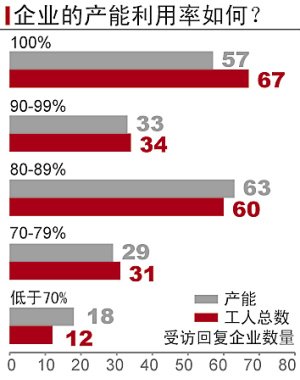 富士康进驻河南一年半:返乡潮起 招工难西进_