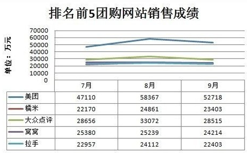 人人的“一场战役和三场战斗”：移动端求突围