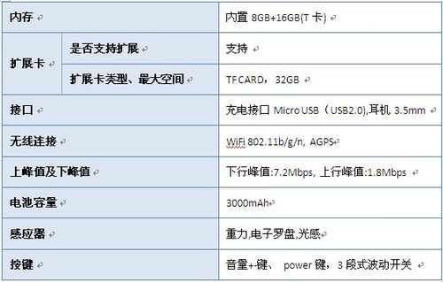 防追踪定位手机主力派V1智能机测评