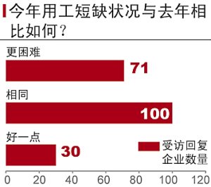 富士康进驻河南一年半:返乡潮起 招工难西进_