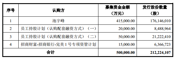 完美世界作价120亿装入壳公司 去年前9季大亏