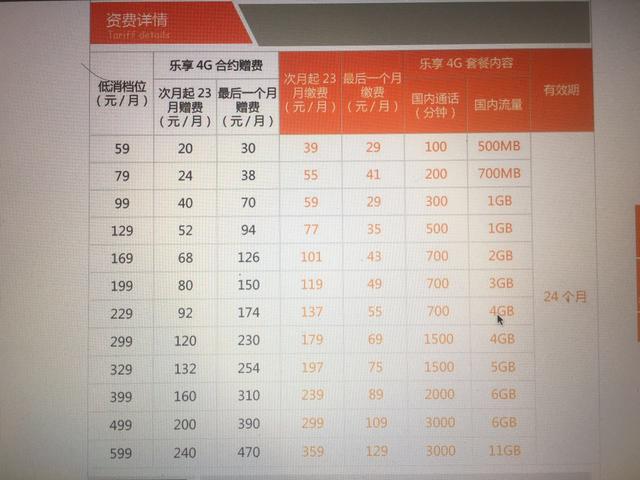 运营商iPhone 7套餐出炉：联通优惠最大送72GB流量 中移动较弱送30元话费