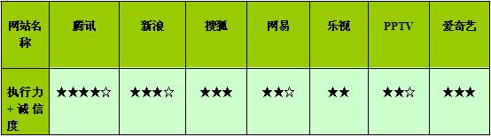 世界杯营销仅仅靠噱头?诚信度+执行力才是王道!