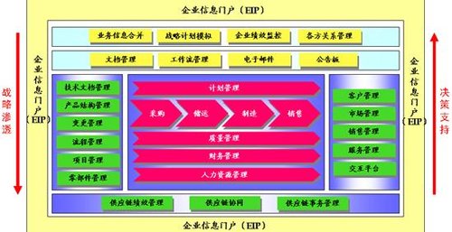 应用体系总体框架图片
