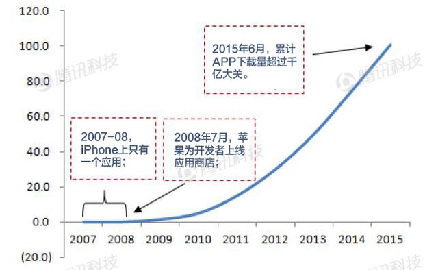 德银VR报告第一章:VR现状