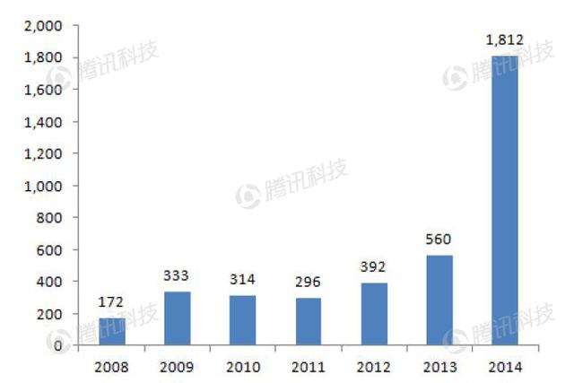 德银VR报告中文全版第六章:VR生态系统获得发展动力
