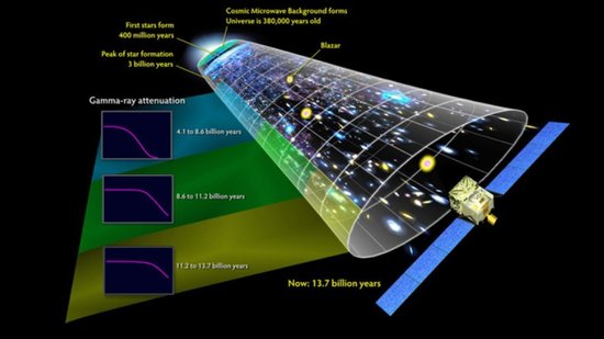 探测器发现远古宇宙中第一代恒星发出的光线