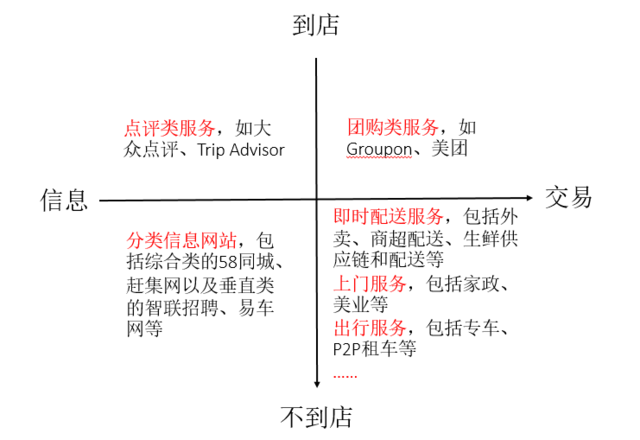 制图：企鹅智酷