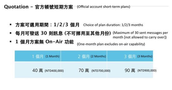 Line推企业客户产品：需先一次性支付6690美元