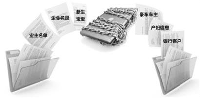 个人隐私信息遭“十面埋伏”：泄密无处不在