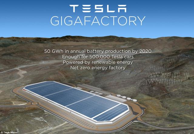沙漠中崛起汽车城：马斯克超级工厂正成型