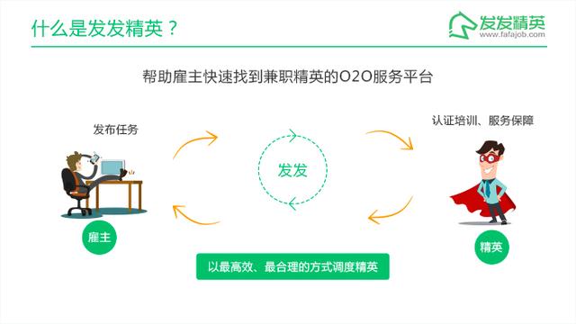 发发精英:派单模式 助企业快速找到兼职