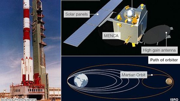 印度发射一枚火星探测器