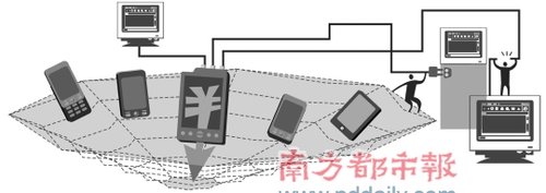 中国电信欲后发制人 抛出600亿手机集采大单