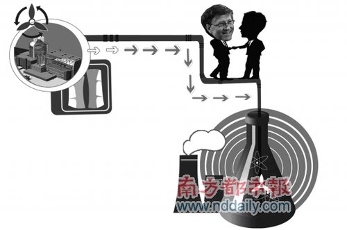 比尔·盖茨访华“预谋”第四代核电市场