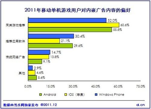 《中国2011年度移动游戏产业报告》正式发布