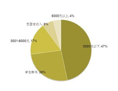 收入效应和替代效应图_收入效应 等价 补偿(3)