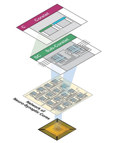 IBM发布基于人脑的全新计算机架构