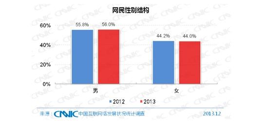 我国人口性别结构_我国人口的年龄 性别结构 图表