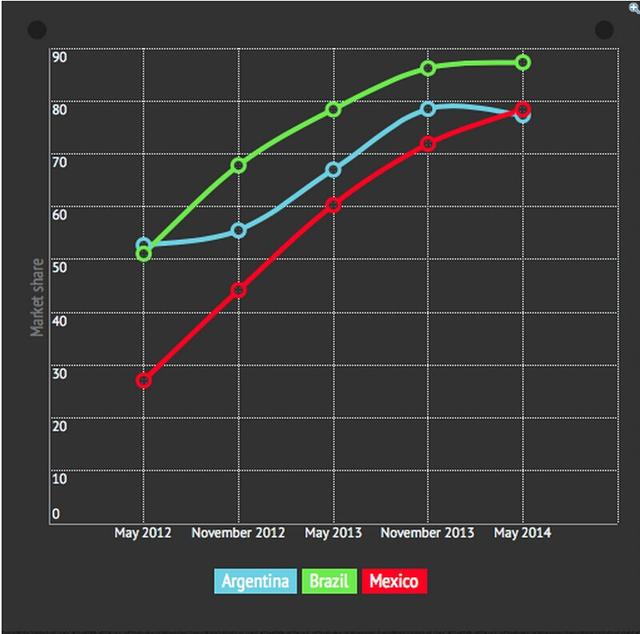 iPhone 6 的定价难题：如何向新兴市场扩张？