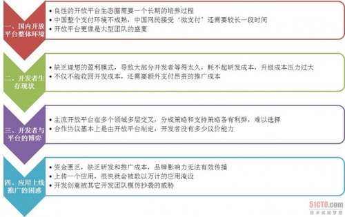 五猖会主要内容_电视台的主要收入