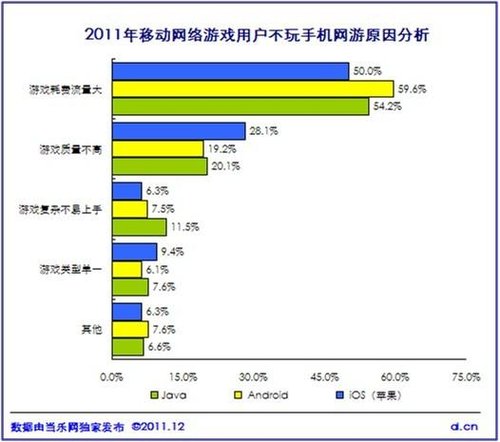 《中國2011年度移動遊戲產業報告》正式釋出