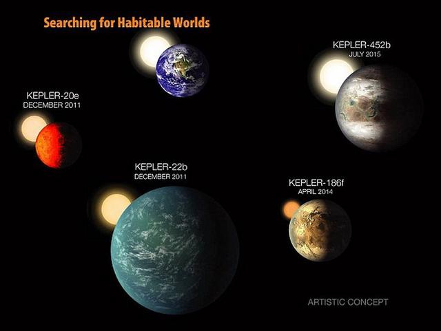 天文学家靠“指纹信息”寻找外星植物