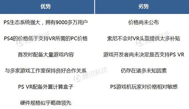 德银VR报告中文全版第六章:VR生态系统获得发展动力