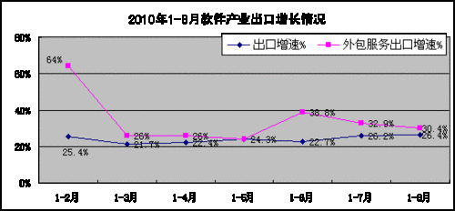 看城市gdp的软件_中国城市gdp排名2020(3)