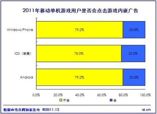 《中国2011年度移动游戏产业报告》正式发布