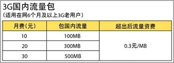 联通推“3G流量包” 2G用户无需换号享3G服务