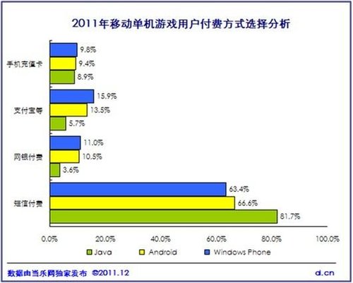 《中國2011年度移動遊戲產業報告》正式釋出