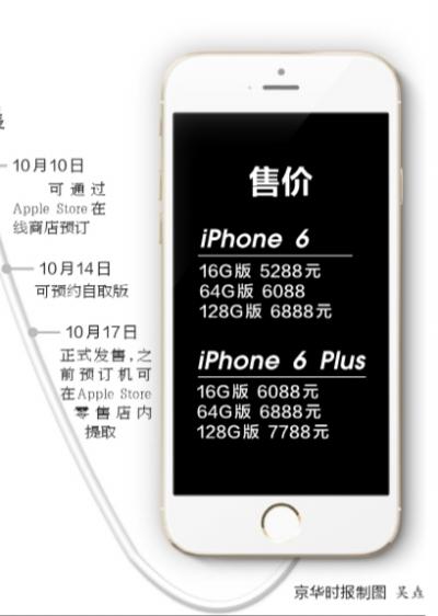 工信部放行iPhone6 苹果承诺永不会有“后门”