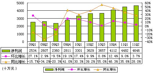 家庭年总收入_阿里巴巴年营业收入(3)