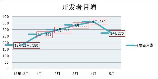 智能电视应用市场调查：影视类APP遥遥领先