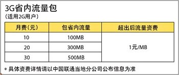 联通推“3G流量包” 2G用户无需换号享3G服务