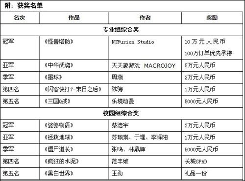 麻球Flash游戏开发大赛冠军优先承接百万订单