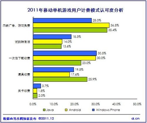 《中國2011年度移動遊戲產業報告》正式釋出