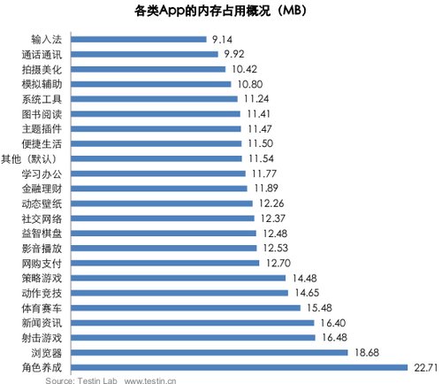 安卓App终端兼容报告出炉 CPU加入碎片化阵