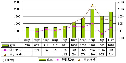 收入证明_运营收入概念(2)