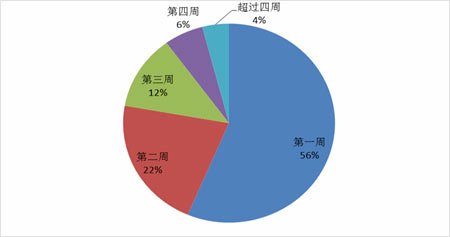 国内安全软件年漏杀百万木马 经济损失超10亿