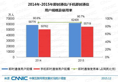 第37次CNNIC报告第八章：个人互联网应用发展状况